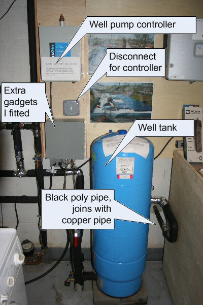 Well equipment