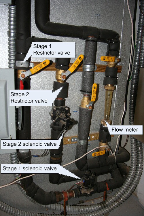 Valves