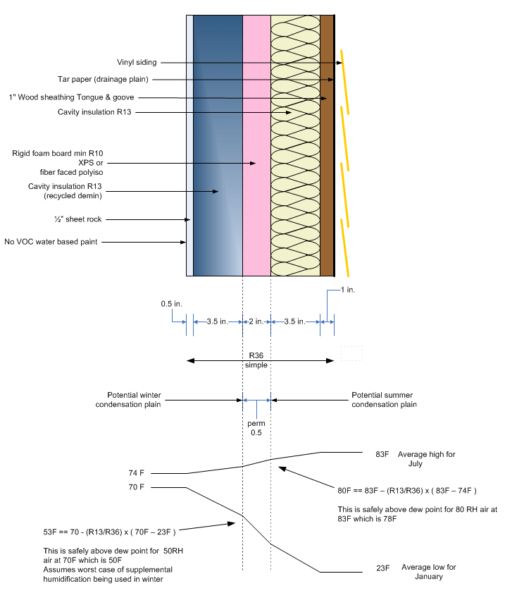 Wall cross section
